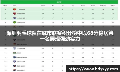 深圳羽毛球队在城市联赛积分榜中以68分稳居第一名展现强劲实力