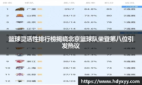 篮球灵活性排行榜揭晓北京篮球队荣登第八位引发热议